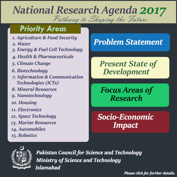 Science and technology in agriculture essay